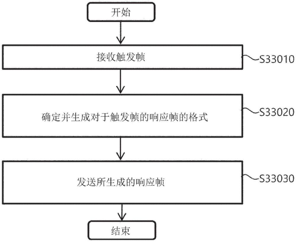 無線通信系統中發送或接收數據的無線通信終端以及方法與流程