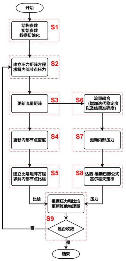 缺少測(cè)點(diǎn)的管網(wǎng)系統(tǒng)的管網(wǎng)單相流體水力數(shù)據(jù)獲取方法與流程