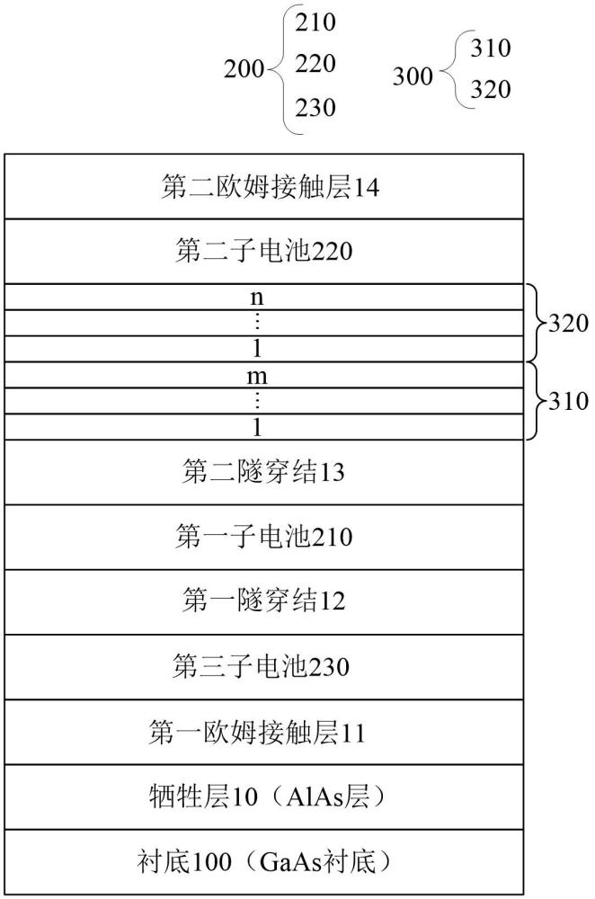 一種多結(jié)太陽能電池結(jié)構(gòu)及其制備方法與流程