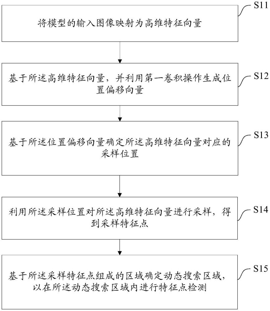 一種特征點檢測方法、裝置、設備及介質與流程