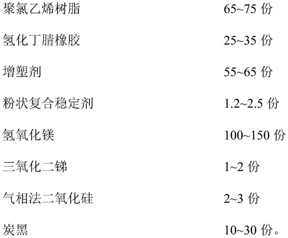 一種氫化丁腈橡膠改性增塑聚氯乙烯低煙阻燃彈性薄膜及其制備方法
