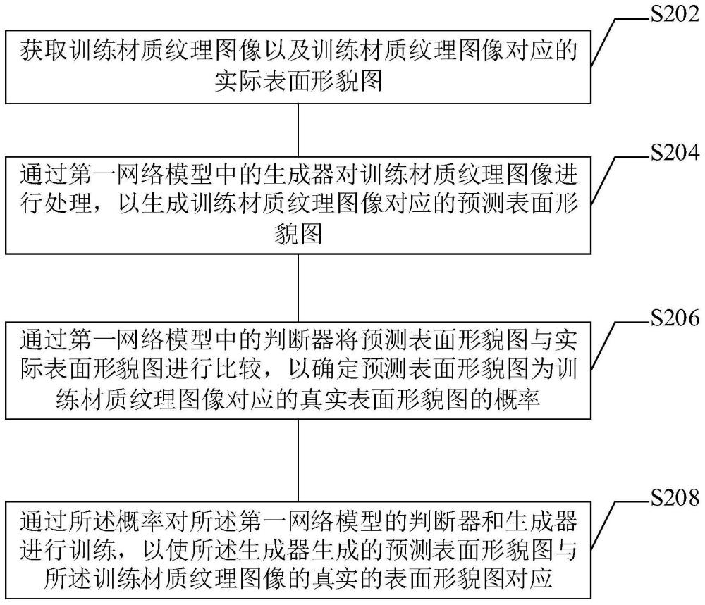 圖像處理方法、裝置、電子設備和計算機可讀存儲介質與流程