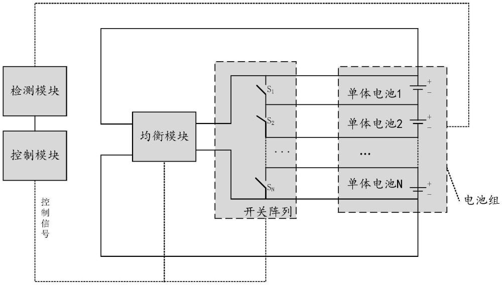 一種電池組均衡電路和電池組均衡控制方法與流程