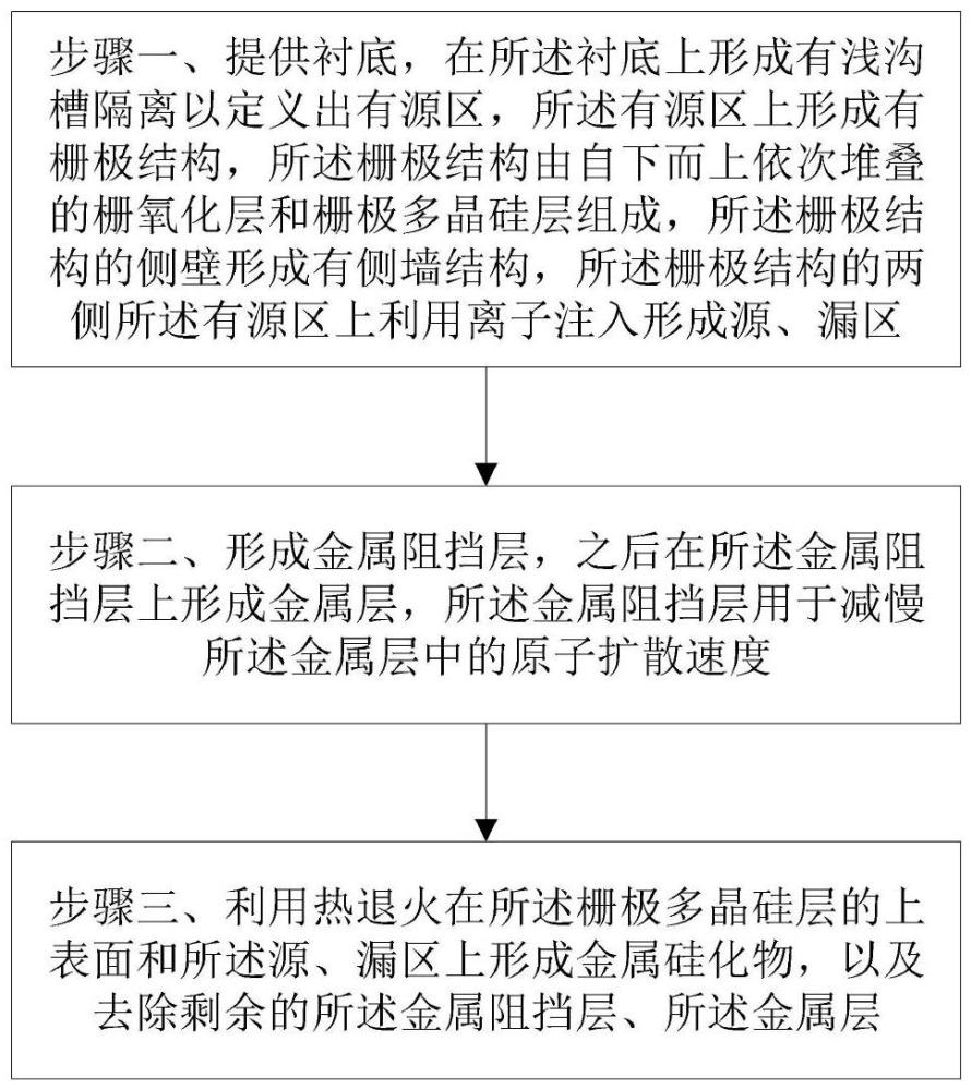 改善漏電的金屬硅化物制造方法與流程