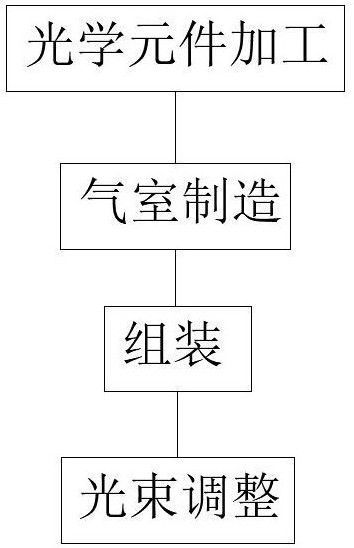 一種用于CRDS的長光路短氣體池的制作方法與流程