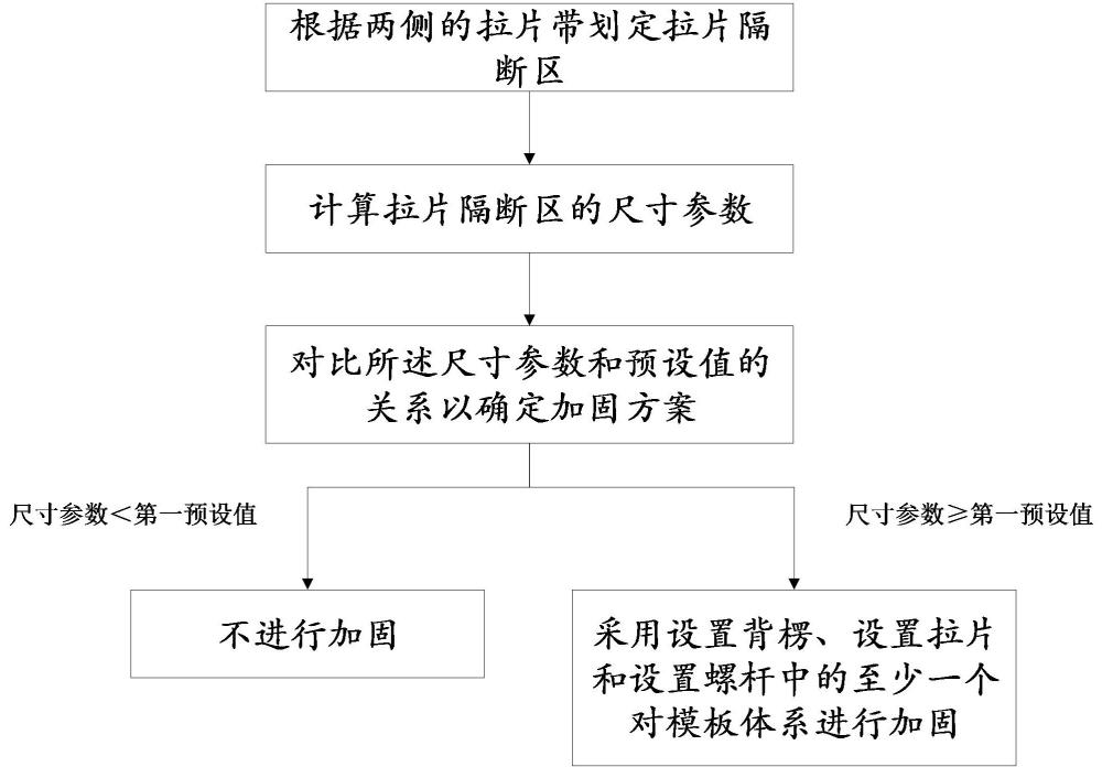 模板體系的轉(zhuǎn)角區(qū)域加固方法與流程