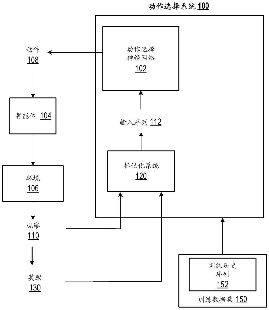 通過上下文中強化學習進行的智能體控制的制作方法