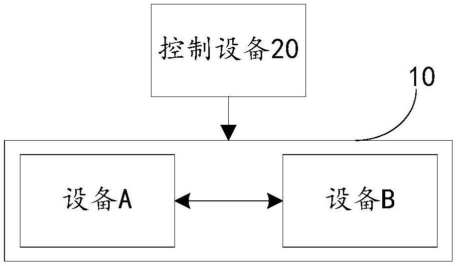 一種輕量化通信服務性能測試系統、方法及車輛與流程