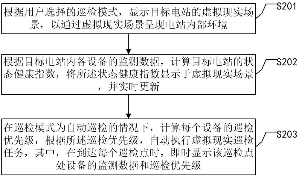 一種基于虛擬現(xiàn)實技術(shù)的電站巡檢安排方法及系統(tǒng)與流程