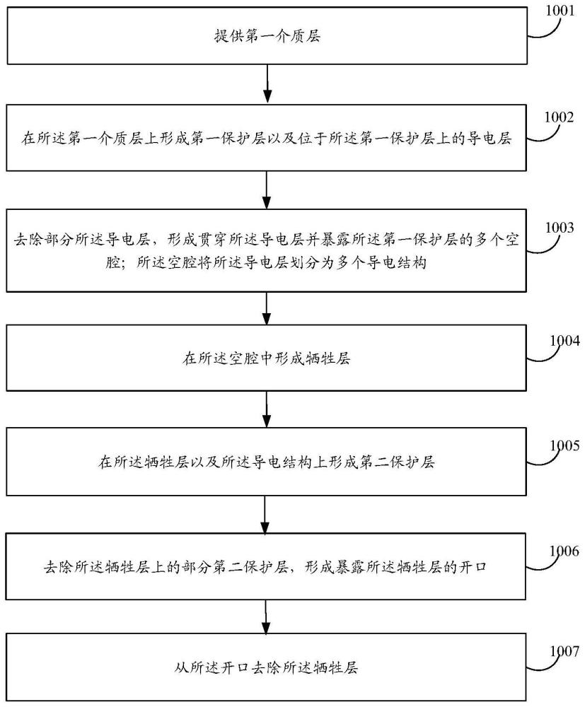 一種半導體結構及其形成方法與流程