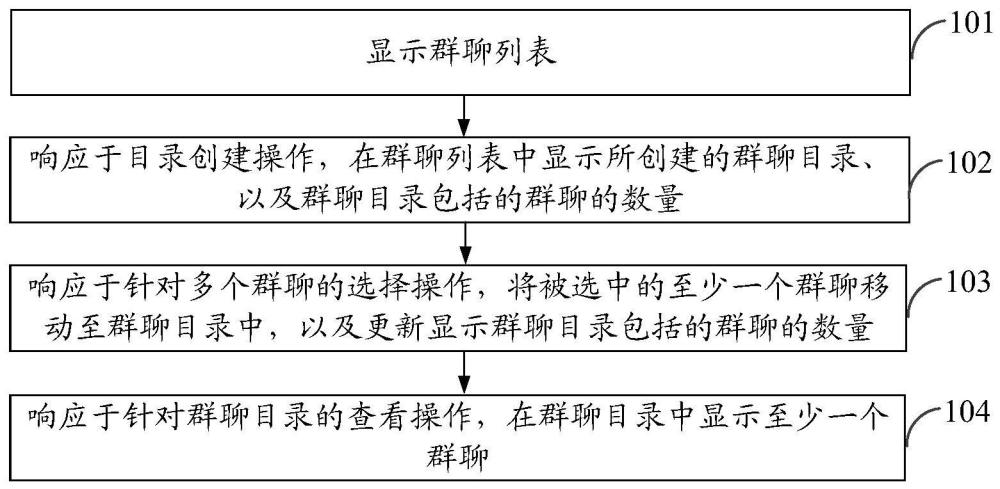 群聊處理方法、裝置、電子設備及存儲介質與流程