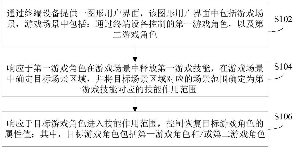 游戲交互控制方法、裝置和電子設備與流程
