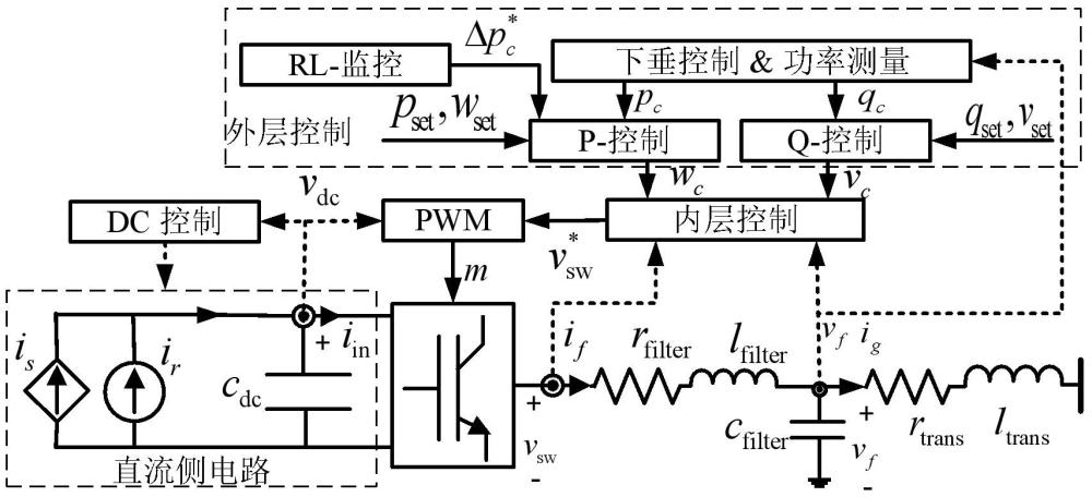一種用于新能源電力系統的快速頻率控制方法及系統