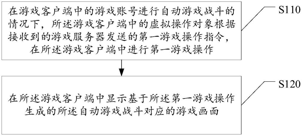 游戲控制方法、游戲控制裝置、程序產品及電子設備與流程