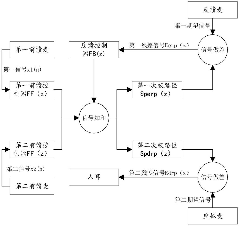 濾波器參數優化方法、系統、降噪方法及藍牙耳機與流程