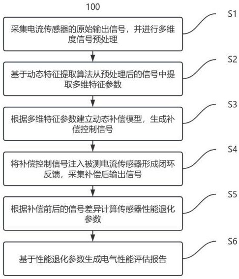 一種高精度電流傳感器電氣性能檢測方法與流程