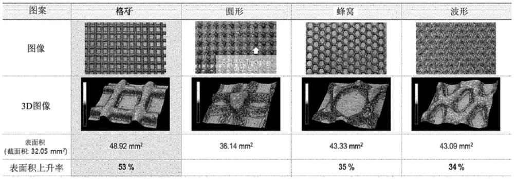 半導體設備用涂覆方法與流程