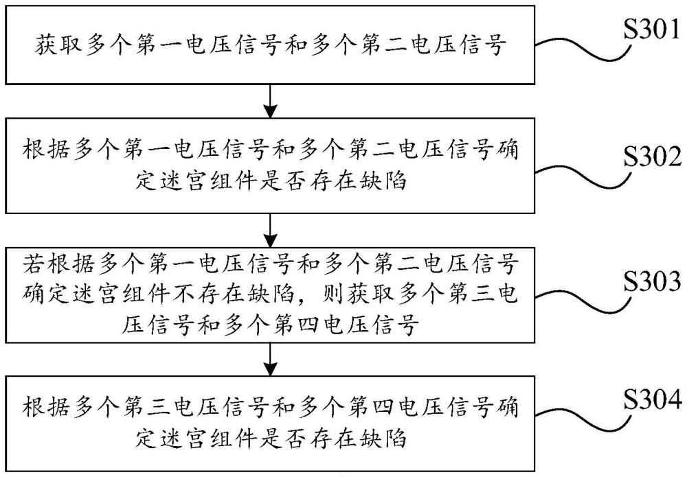 迷宮組件測試方法、裝置、電子設備及存儲介質與流程