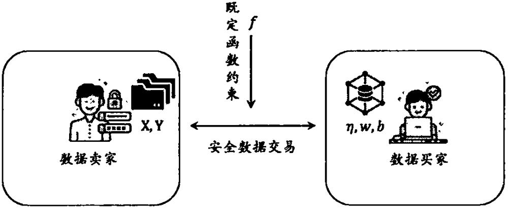 一種隱私保護的場外分散安全數據交易方法