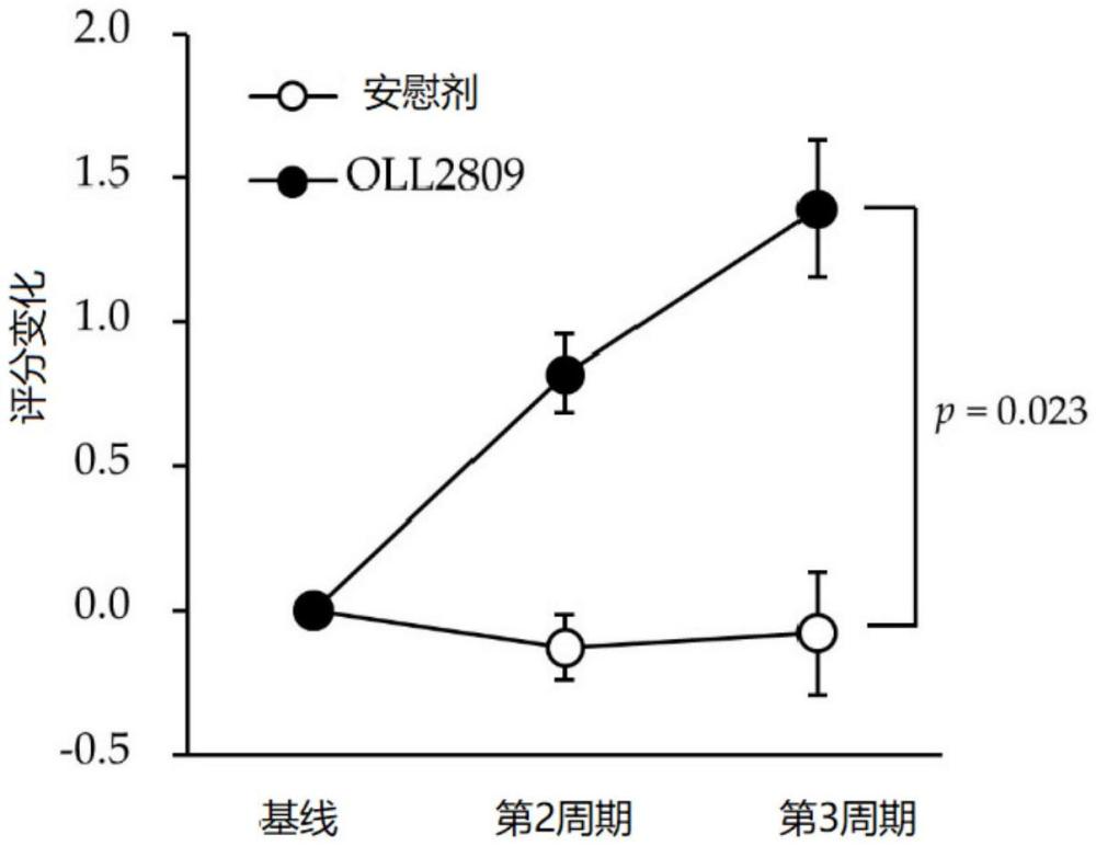 用于處置月經伴隨癥狀的組合物的制作方法