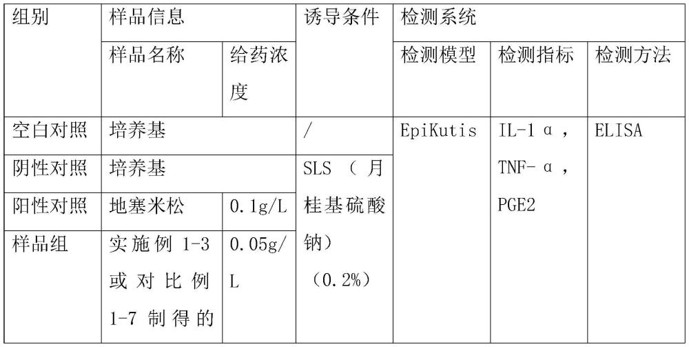 一種具有舒緩功能的穿心蓮內(nèi)酯及其制備方法及應(yīng)用與流程