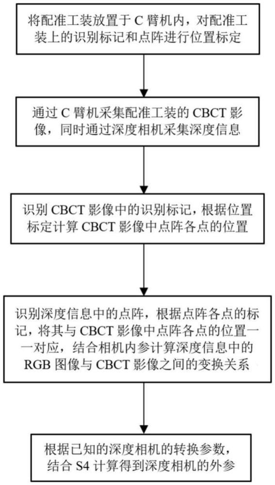 一種安裝在CBCT上的深度相機參數(shù)的標(biāo)定方法與流程