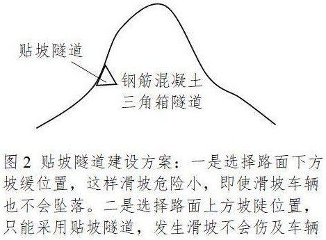 山地預防滑坡技術的制作方法