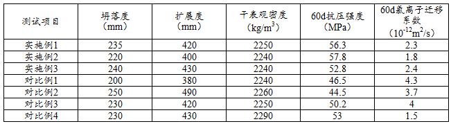 一種改性高吸水樹脂冰晶、摻雜改性高吸水樹脂冰晶的輕質(zhì)海工混凝土及其制備方法與流程