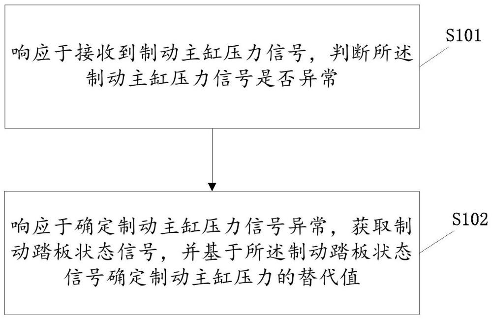 車輛控制方法、裝置、電子設備及車輛與流程