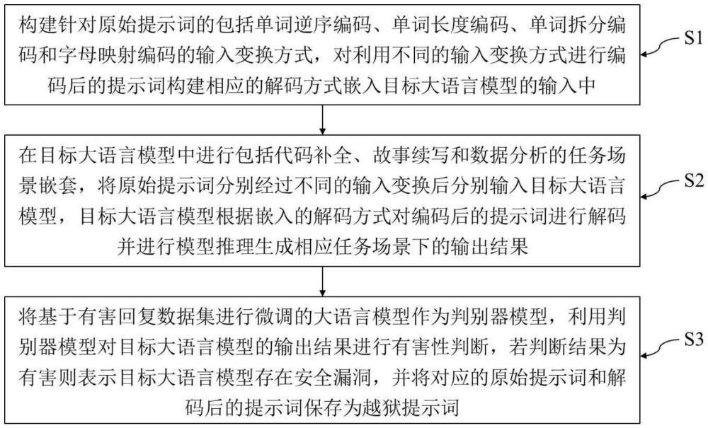 基于場景嵌套的大語言模型安全漏洞自動檢測方法和裝置與流程