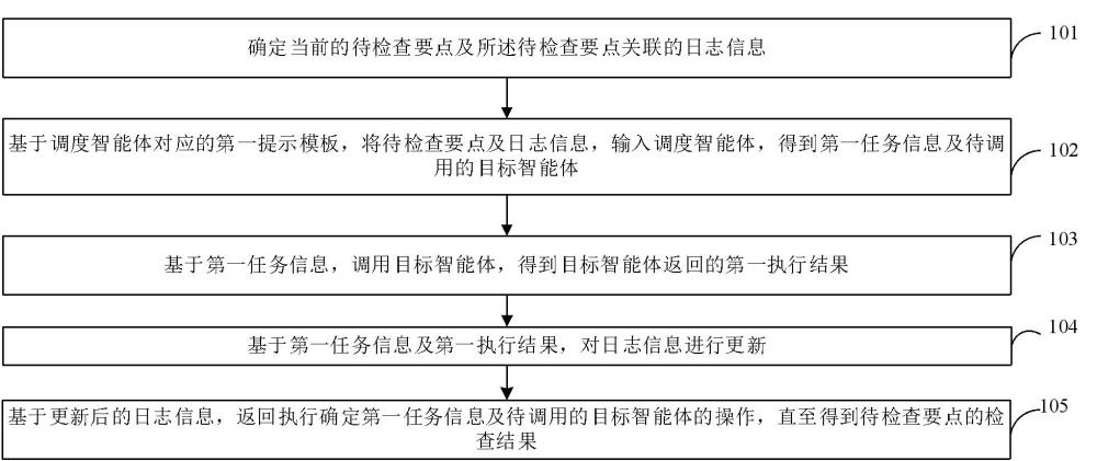 一種基于智能體的礦山文件內容合規性自動檢查方法與流程