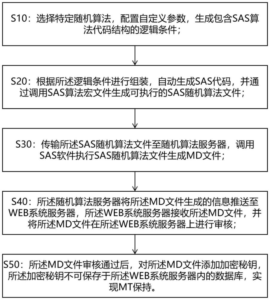 一種藥物臨床設盲試驗的盲底文件自動生成與盲態保持方法、系統及存儲介質與流程