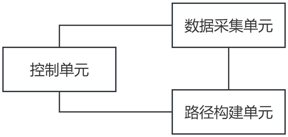 一種智能化升降車庫管理系統的制作方法