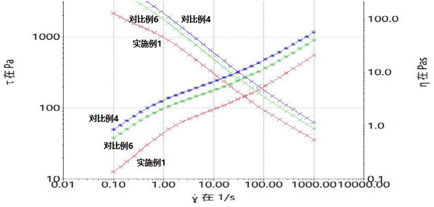 一種兼具良好粘附力和流動(dòng)性的通便組合物及其制備方法與流程