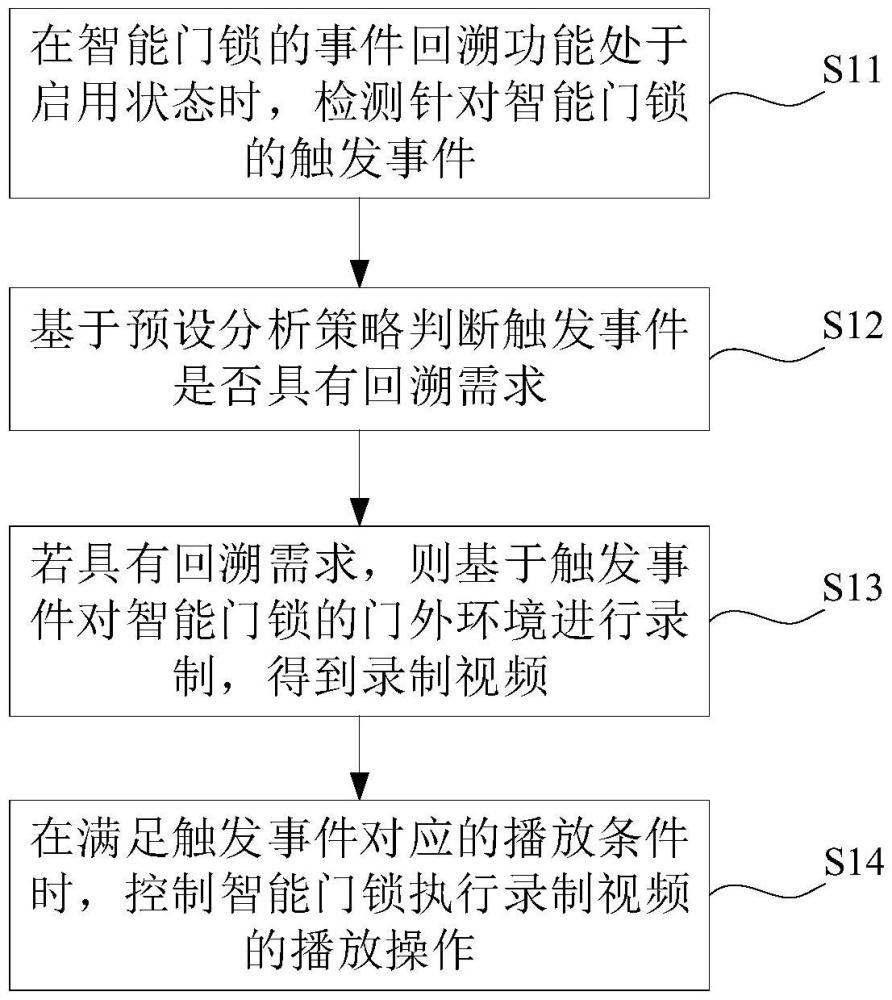智能門(mén)鎖的視頻錄制方法、裝置、計(jì)算機(jī)設(shè)備及存儲(chǔ)介質(zhì)與流程