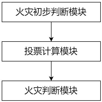 一種基于物聯(lián)網(wǎng)傳感器的消防監(jiān)測(cè)報(bào)警方法及系統(tǒng)