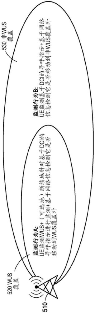 用于低功率WUS的UE監測的制作方法