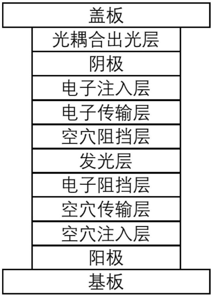 一種硼氮化合物及其應用以及包含該化合物的有機電致發光器件的制作方法