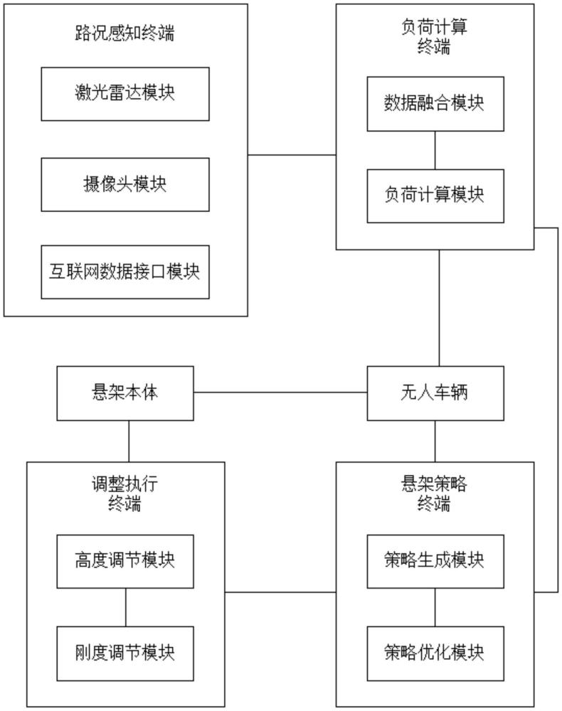 一種全地形無人車輛的懸架系統的制作方法