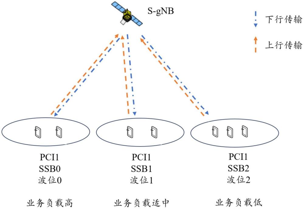 一種基于非地面網(wǎng)絡(luò)的波束DTX實(shí)現(xiàn)方法