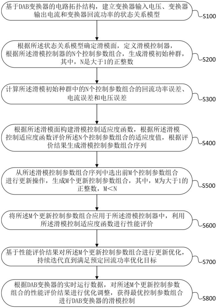 一種回流功率優化的DAB變換器滑模控制方法與流程