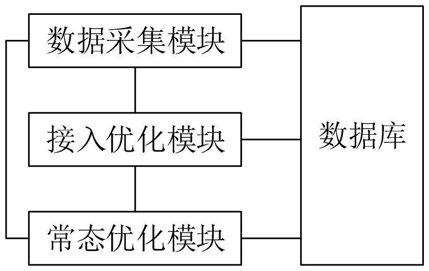 一種基于人工智能的無線網(wǎng)絡(luò)優(yōu)化系統(tǒng)的制作方法