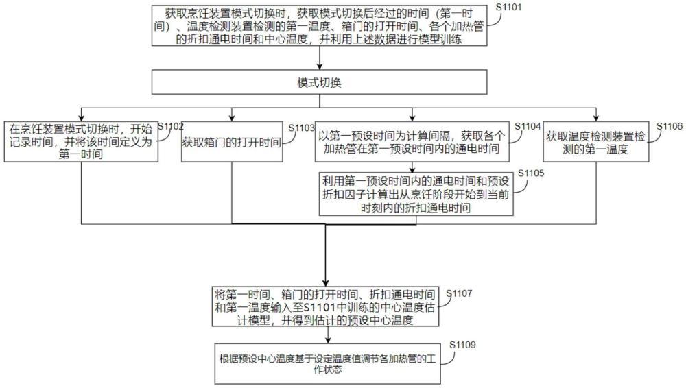 烹飪裝置的制作方法