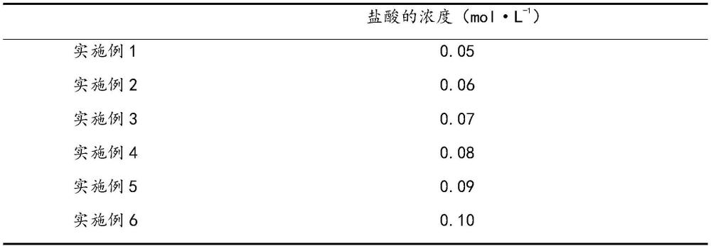 一種用于制備高純度D-胱氨酸的水解控制方法與流程