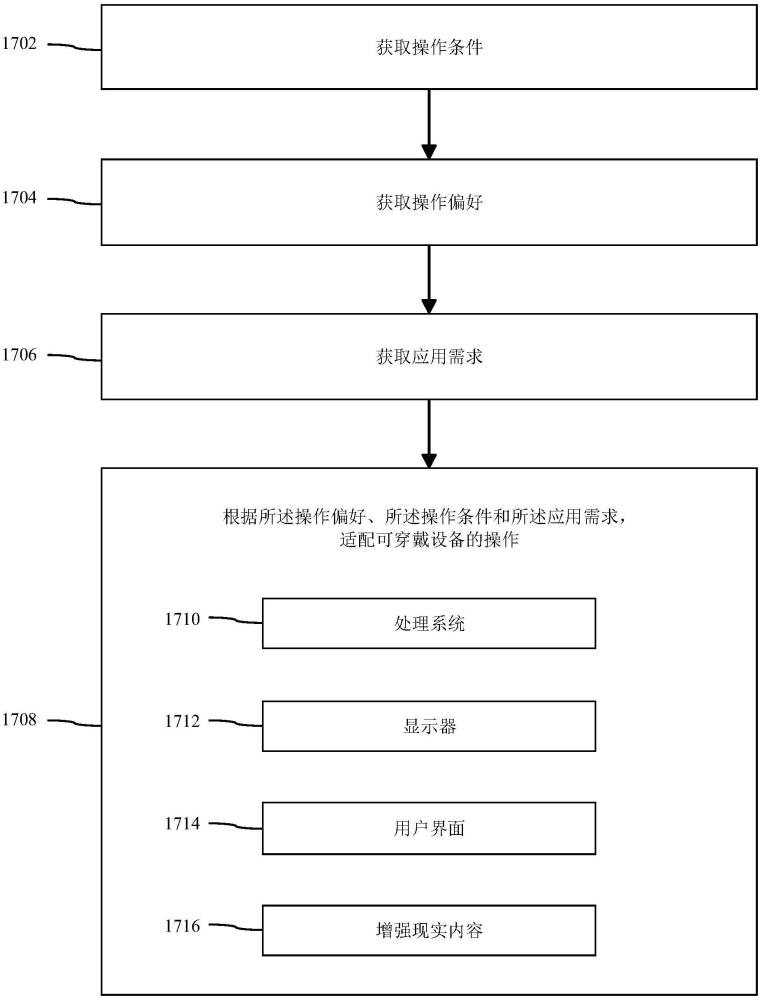 具有光學透視3D顯示器的設備以及用于適配該設備的方法與流程
