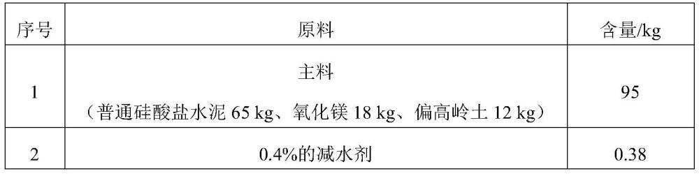 一種快速水泥穩定碎石及其制備方法與流程