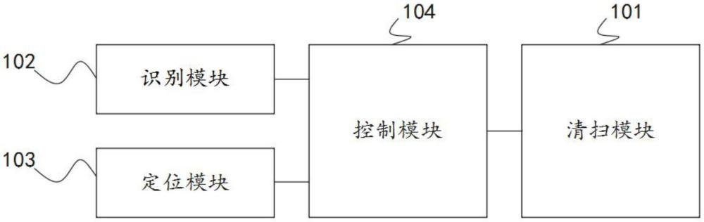 一種光伏清掃機自行走系統及控制方法與流程