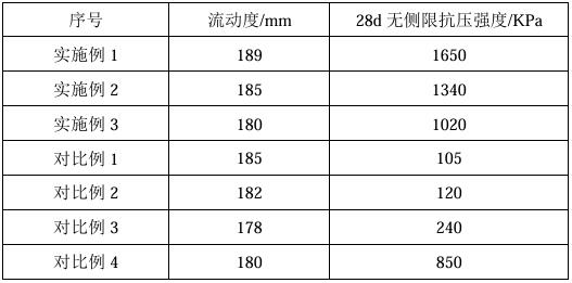 一種全固廢生物質(zhì)灰渣基輕質(zhì)土及其制備方法與流程