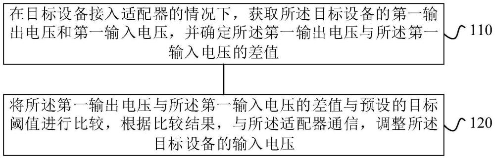 充電控制方法、裝置、電路、電子設(shè)備及芯片與流程