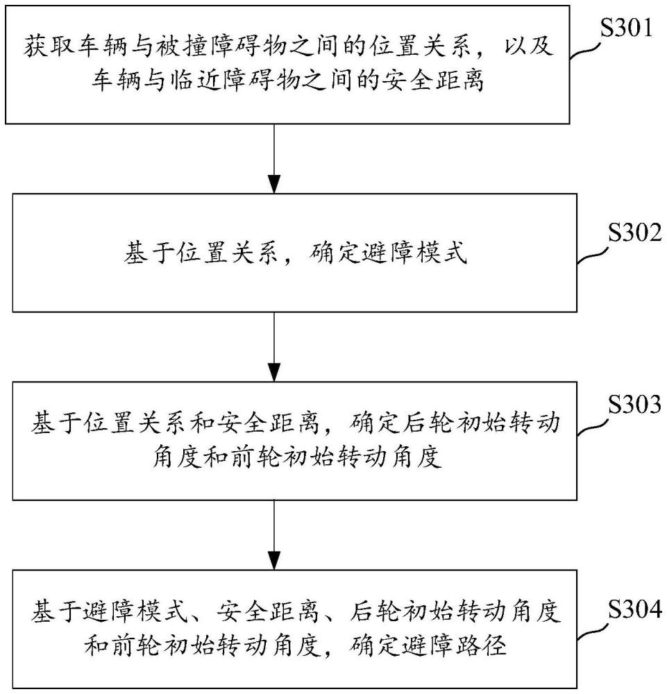 避障路徑的確定方法、裝置、車輛及存儲介質(zhì)與流程